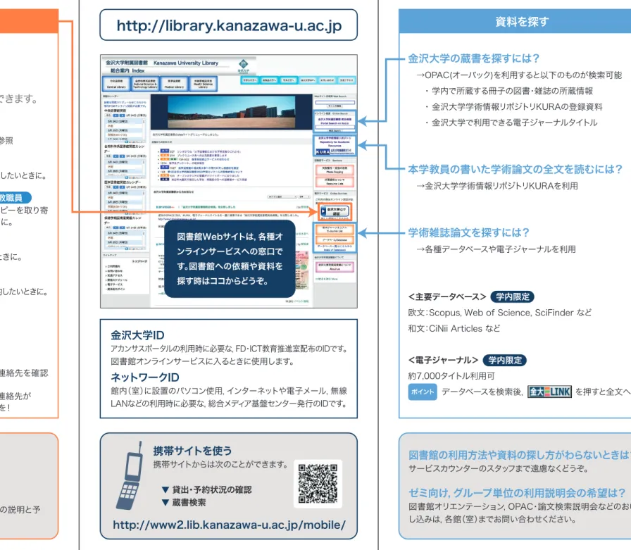 図 書 館 オ ン ラ イ ン サ ー ビ ス 金沢大学IDでログイン！ ログイン後，次のようなサービスが利用できます。 図書購入依頼 研究費による本の購入依頼をしたいときに。 　詳細→図書館Webサイトの「教職員の方へ」のページ参照 予算執行状況確認 図書館サービスのために使用した予算の執行状況を確認したいときに。 ILL文献複写・図書借用申込 学外の図書館，または研究室や他キャンパスから，コピーを取り寄 せたり（文献複写），本を取り寄せたい（図書借用）ときに。 貸出・予約状況確認 貸出・予約状況の確認お