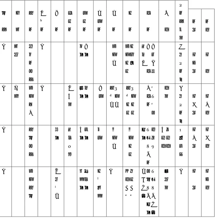 表 1  官立長崎師範学校 課程表      鈴木理恵『官立長崎師範学校の蔵書に関する報告書』をもとに筆者作成  修業年限の 2 ヵ年を 4 つに分け、第一級から第四級が設置されている。  教科は、小学授業法・作文・図画などの 13 教科が設けられている。  鶴亭が担当した図画教科では、第四級で画線、第三級で写真が教授された。  體  操  圖 畫  政 學  修 身 學  化 學  生 理 學  物 理 學  博 物 學  史 學      地 學  數 學  作 文  小 學 授 業  法  學 級  
