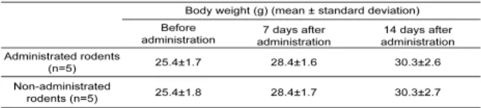 Table 3.  Typical time schedule of the laboratory practice  using strain OC2-1 