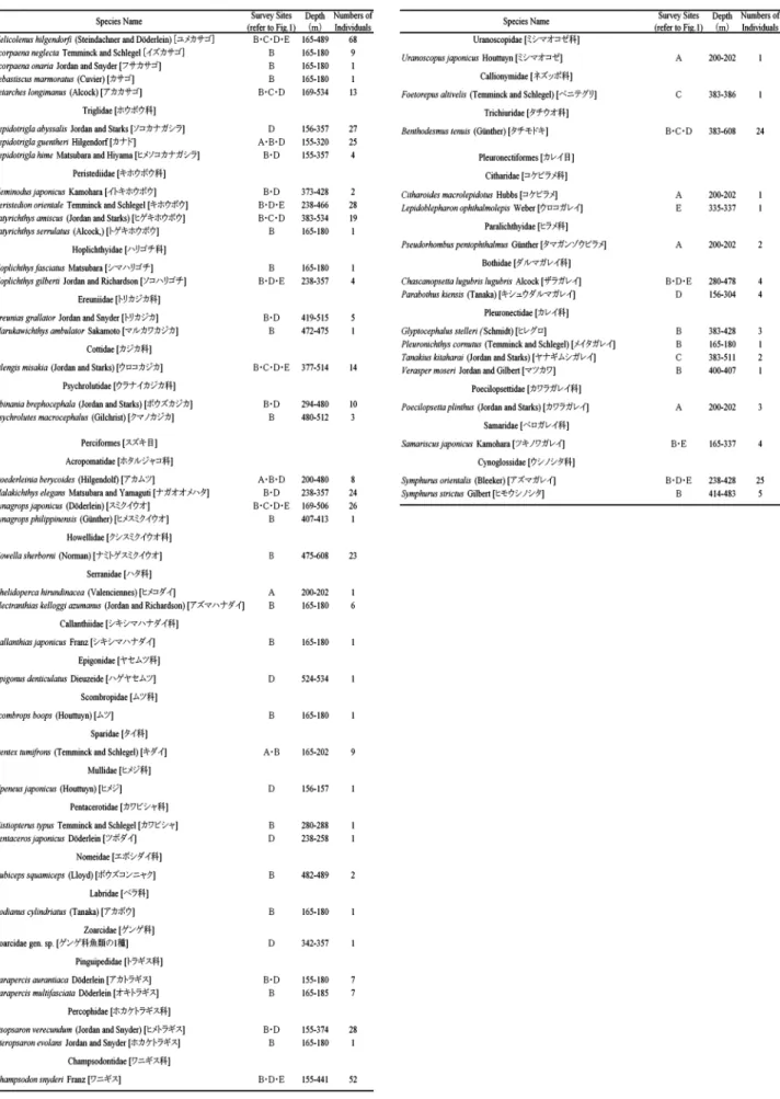 Table 2. （continued 2.）  Table 2. （continued 3.） 