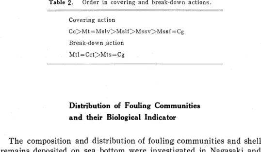 Table  2.  Order  in  covering  and  break-down  actions. 