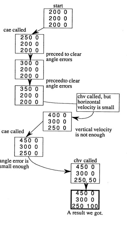 Figure 4. A process of vertical jump learning of the model whoseei‑(1, 1, 2)ande'i‑(1, 2, 1)