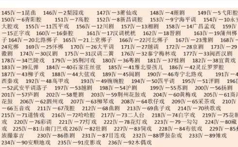 表 1   第一批国家級非物質文化遺産リストの伝統戯劇（92 項目）     このような中国の文化遺産に対する精力的な取り組みのメリットとしては、網羅的 な全国調査が実施されることによって、これまで未知の存在だった民間文化にスポッ トがあたり、記録の整備と保存が行われているということがまず挙げられる。具体例 については後述するが、中央から、各省の文化庁、市・県の文化局・群衆芸術館、そ して鎮にある文化站に至るまで多くの機関が調査に関わって、地域によっては驚くほ ど詳細な報告が作られ始めている。一方、こうした