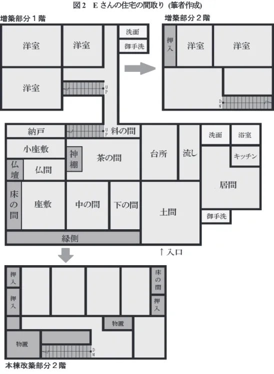 図 2 E さんの住宅の間取り  ( 筆者作成 ) 