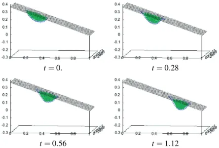 Figure 4: A droplet suspended under an inclined plane (simulation). Blue dots represent the film, green points represent the fluid inside the film and black dots represent the inclined plane.