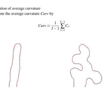 Figure 7: Division points {a i } on the contour.