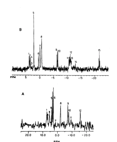 Fig. 1A: Typical 31P‑NMR spectra of intact live filarial parasites (A. viteae). Fig. IB: Typical 31P‑NMR spectra of perchlorate extract of A. viteae filariids