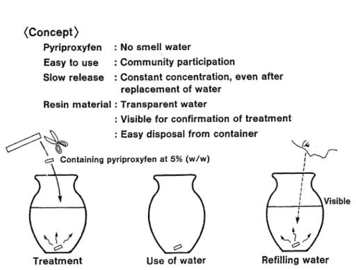 Fig. 2. The concept of the slow release formulation (streched micro porous resin molding)