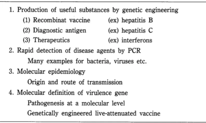 Table 1. Application of Modern Biology