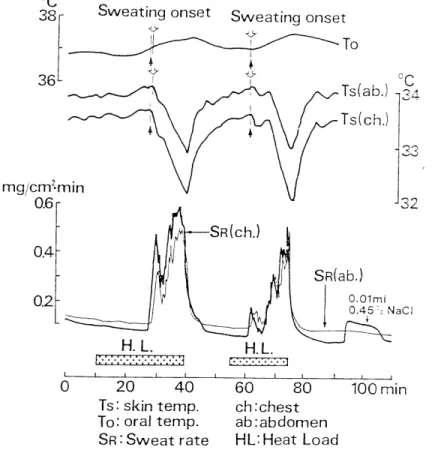 Fig. 9. Sweating pattern induced by heat load (hot water: 43°C; SOmin, and 20min) on lower legs of a tropical inhabitant
