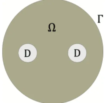 Figure 8 : The initial domain We put B as boundary force, which is implicitly defined by