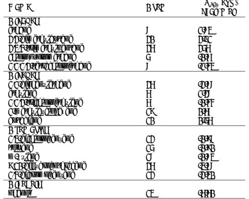 Table 1: The 50 organic molecules, number of atom and experimental value of ∆G sol