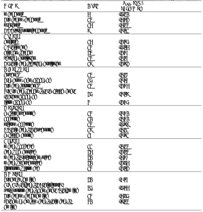 Table 1: The 50 organic molecules, number of atom and experimental value of ∆G sol (continued)