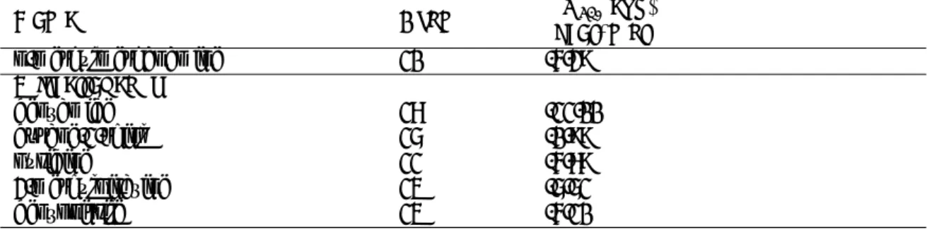 Table 1: The 50 organic molecules, number of atom and experimental value of ∆G sol (continued)