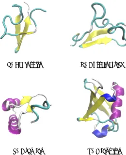 Figure 1: Various initial structure of proteins were taken from the original PDB file
