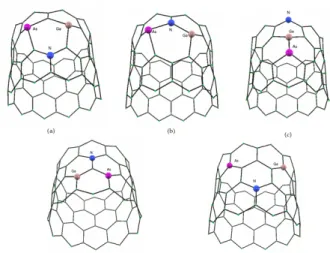 Figure 1 SWCNT (10, 0) with Ga, As and N atom impurities  (a)  Type-1 (b) Type-2 (c) Type-3 (d) Type-4 (e) Type-5 