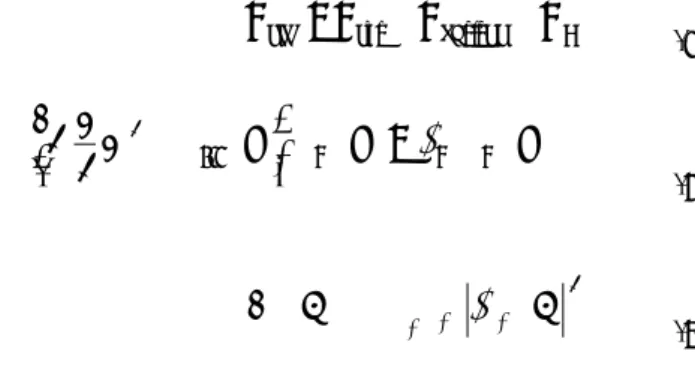 Figure 3 DOS of Perfect CNT (10, 0)