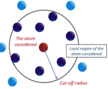 Figure 1: Localization region scheme.