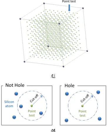 Figure 4: (a) Test points configuration, (b) Test points selection scheme.