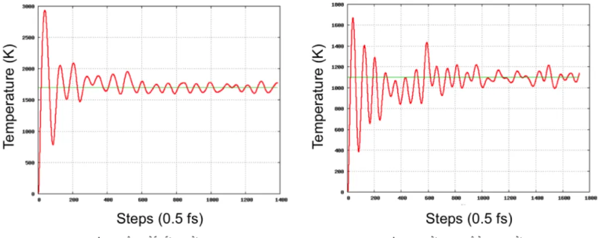 Figure 8: Time evolution of total energy system.