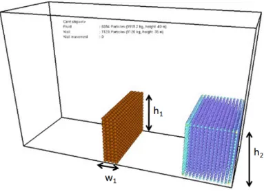 Figure 4: Simulation scenario diagram, h 2 is initial fluid height, h 1 and w 1 is height and width of solid