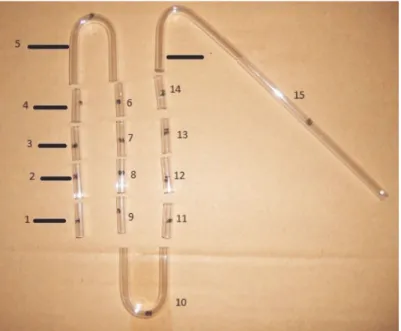 Figure 1. Experimental configuration [17] of self-siphon indicated by numbers: 15 is zeroth and sixth  segment, 114 is first segement, 10 is second segment, 6-9 is third segment, 5 is fourth segmen, and  1-4  is  fifth  segment