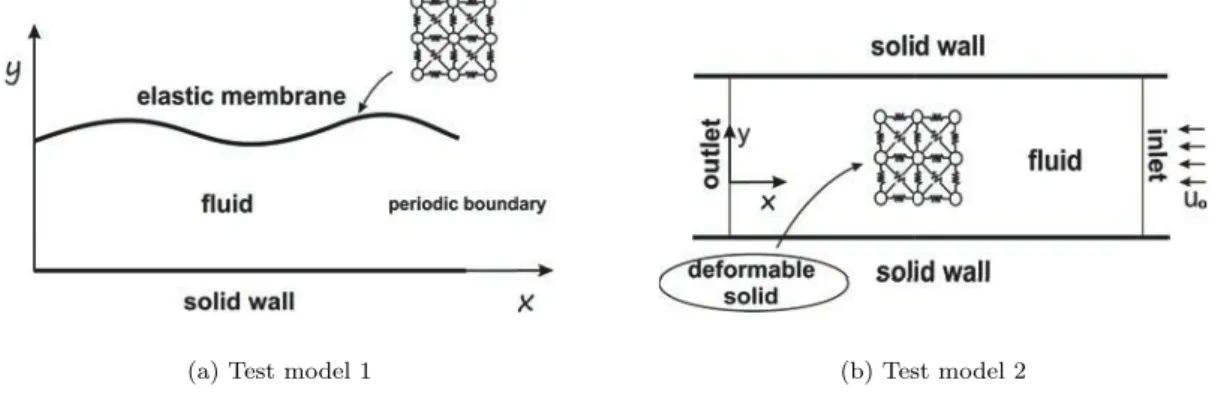 Figure 1: Test models.