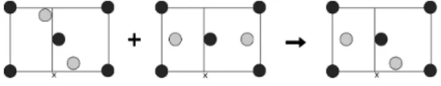 Figure 3: Heredity operator.