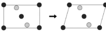 Figure 5: Mutation operator.