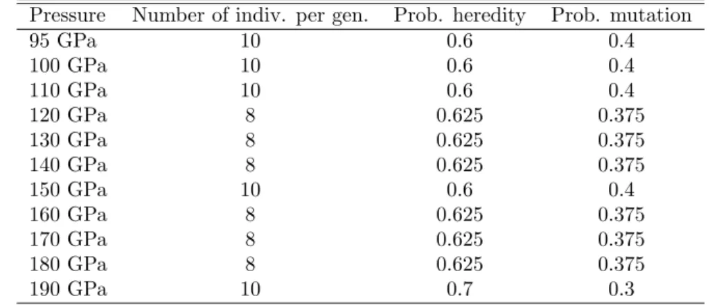 Table 2: Evolutionary parameters used in phase transition simulation on phosphorus.