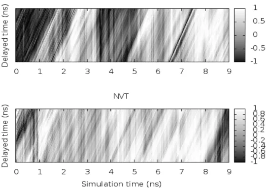 Figure 9: Color-mapped of DC with delayed time 1 ns