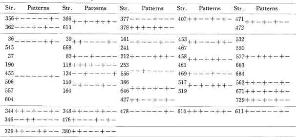 Table 9. Unclassifiable patterns observed in D-W method
