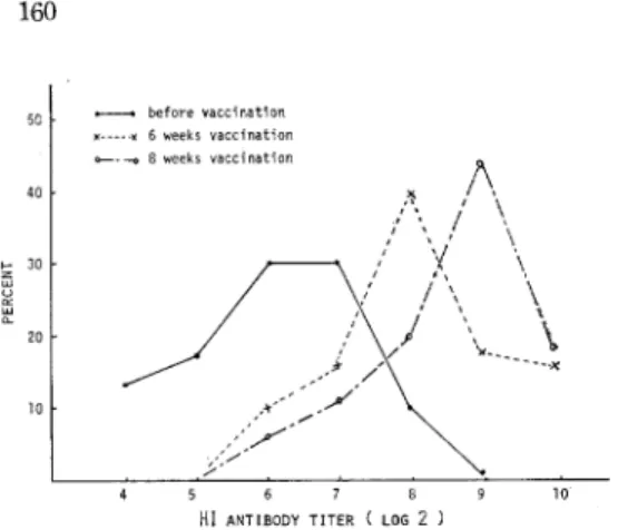 Figure 1. Antibody response in the individuals who were seropositive at the time of vaccination and whose antibody titers