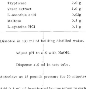 Table 1. V-Bouillon and Diamond's Medium for trichomonad culture.