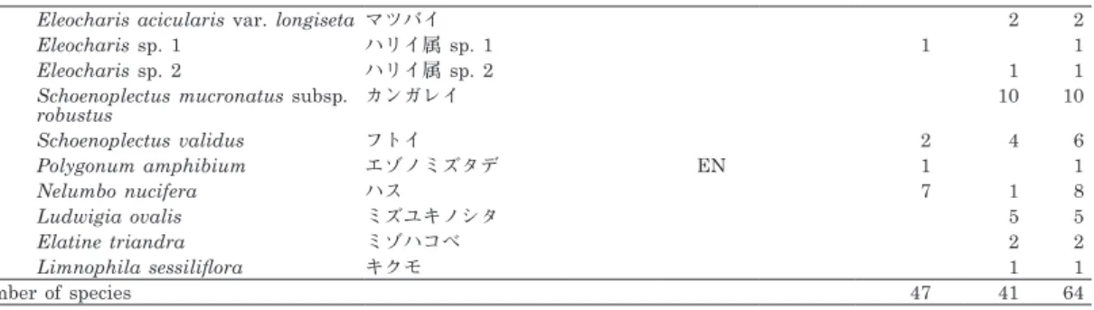 Table 1. Continued 