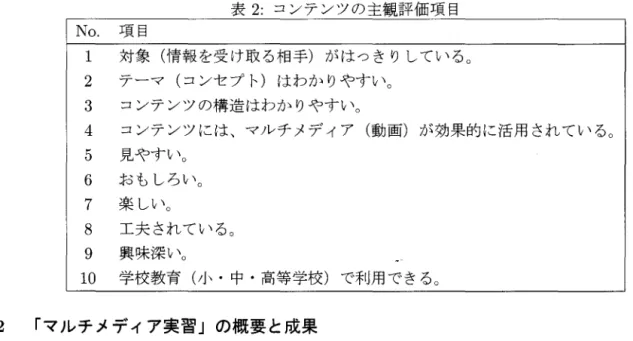 表 2 : コンテンツの主観評価項目 NO.  項目 1  対象(情報を受け取る相手)がはっきりしている。 2  テーマ(コンセプト)はわかりやすい。 3  コンテンツの構造はわかりやすい。 4  コンテンツには、マルチメディア(動画)が効果的に活用されている。 5  見やすい 6  おもしろい。 7  楽しい。 8  工夫されている。 9  興味深い。 1 0  学校教育(小・中・高等学校)で利用できる。 2  r マ ル チ メ デ ィ ア 実 習 」 の 概 要 と 成 果 2 