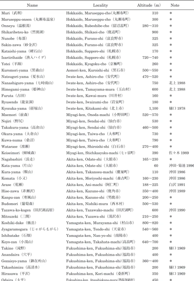 Table 1. Localities and altitudes of wind-hole areas in Japan