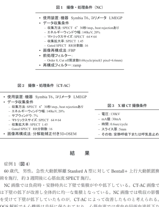 図 2 撮像・処理条件（CT-AC）