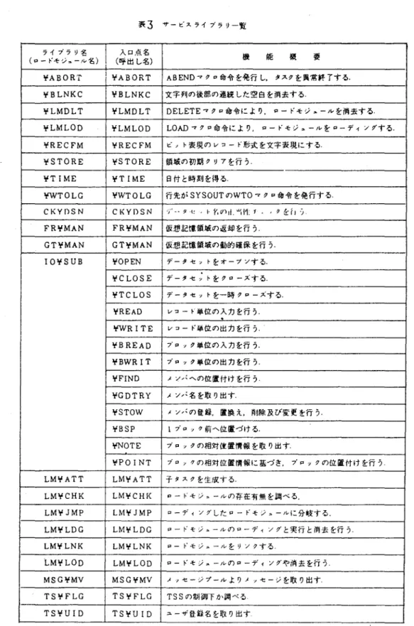表 3 サ ー ビ ス ラ イ ブ ラ リ ー 覧 ライブラリ名 ￨  入口点名