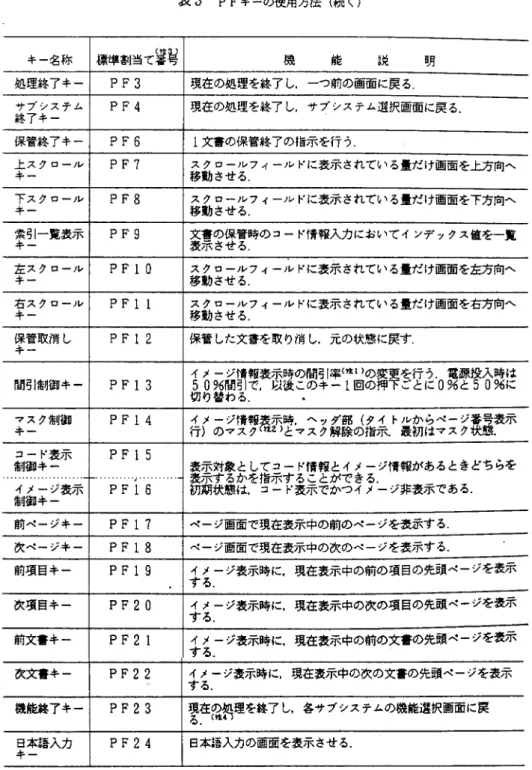 表 3 PF キーの使用方法(続く) キー名称 標準割当て等毎 機 能 i 見 明 処理終了キー PF3  現在の処理を終了し.一つ前の画面に戻る. サブゾステム PF4  現在の処理を終了し.サブシステム選択函面に戻る