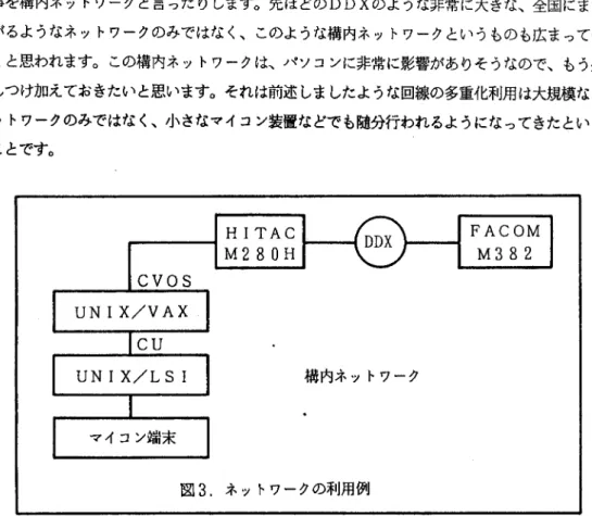 図 3 の左側のような 1 つの部屋の中あるいは、 l つの建物の中にあるようなネットワークの 事を構内ネットワークと言ったりします。先ほどの DDX のような非常に大きな、全国にまた がるようなネットワークのみではなく、このような構内ネットワークというものも広まってい くと思われます。この構内ネットワークは、パソコンに非常に影響がありそうなので、もう少 しつけ加えておきたいと思います。それは前述しましたような回線の多重化利用は大規模なネ ットワークのみではなく、小さなマイコン装置などでも随分行われるように