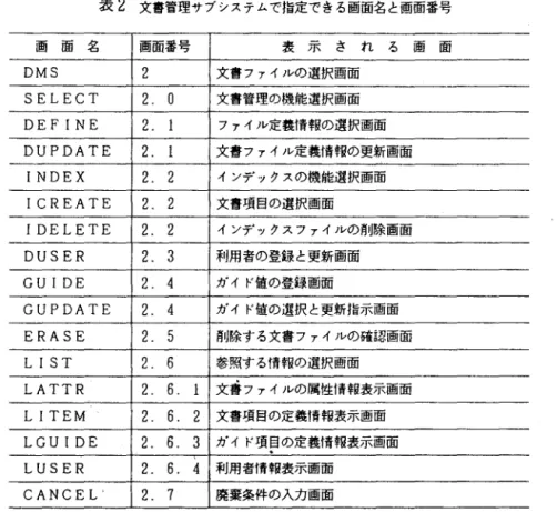 表 2 文書管理サブシステムで指定できる画面名と画面番号 画 面 名 画面番号 表 示 さ れ る 画 面 DMS  2  文書ファイ J レの選択画面 SELECT  2 