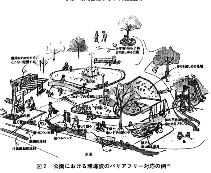 図 2 公園における諸施設のバ リアフリー対応の例 10) く､遊戯､散策､休養､スポーツな どがそ こで行われ､地域住民同士のコ ミュ ニケーシ ョンが図 られ るのである8 ) 0 今後急速 に進展す ると予想 され る人 口の高齢化 に伴 って､高齢者 の更 なる公 園の利用が考 えられ る ｡ 又一方で､身体障害者 な どの利用 も考 えなければな ら ない｡福祉の まちづ くり条例が各県や政令指定都市で施行 された ことによ り､ 現在､社会資本 の各施設 において､バ リア フリー化が行われ始 
