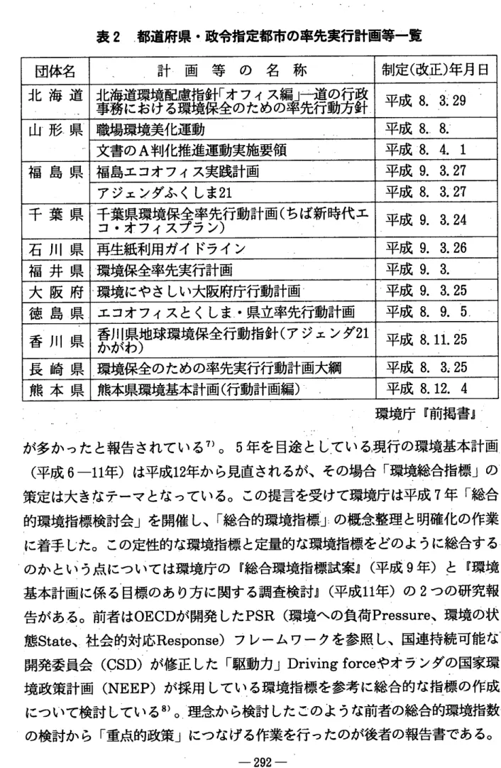 表 2 滴; 道府県 ･政令指定都市の率先実行計画等一覧 団体名 計 .画 等 の 名 称 制定( 改正) 年月 日 事務における環境保全のための率先行動方針 . 山 形̲県■職場環境美化運動 平成 8 