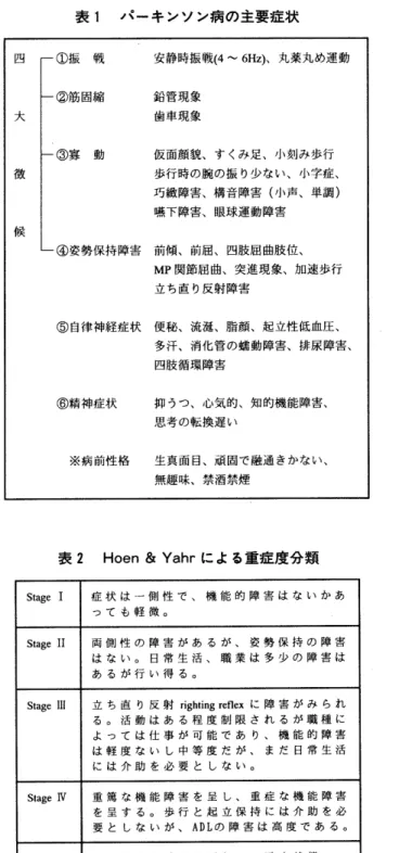 表 2 Hoen &amp; Yahr による重症度分類