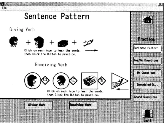 図 3 Sent e nce pat t e r n