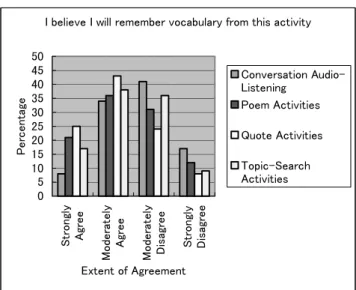 Table 2: Student-Prepared Quote Activity  Quotes Activity 