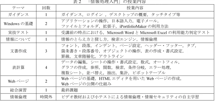 表 2  「情報処理入門」の授業内容 