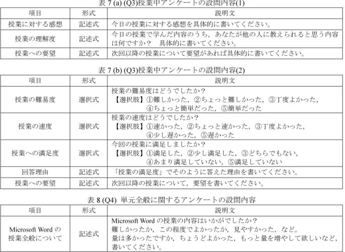 表 7 (a) (Q3)授業中アンケートの設問内容(1)  項目 形式 説明文 授業に対する感想 記述式 今日の授業に対する感想を具体的に書いてください。 授業の理解度 記述式 今日の授業で学んだ内容のうち，あなたが他の人に教えられると思う内容 は何ですか？  具体的に書いてください。 授業への要望 記述式 次回以降の授業について要望があれば具体的に書いてください。 表 7 (b) (Q3)授業中アンケートの設問内容(2)  項目 形式 説明文 授業の難易度 選択式 授業の難易度はどうでしたか？ 【選択肢】