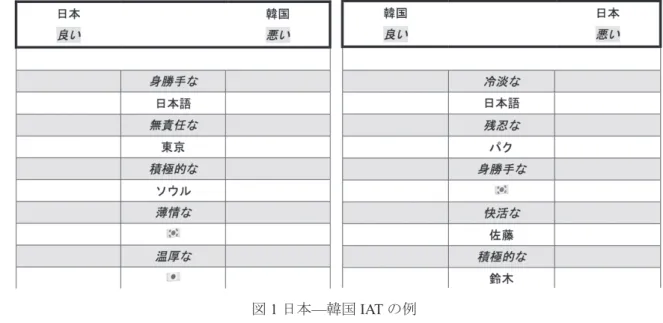 図 1 日本 — 韓国 IAT の例